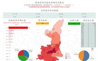  疫情最新增长数据消息今天(中国疫情数据增长视频)