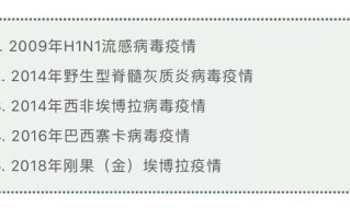 河南疫情啥时候开始的呀现在封城了(河南疫情什么时候才能彻底结束)