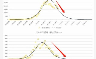  2020上海疫情什么时候解除(上海什么时间疫情解除)