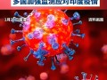  疫情何时爆发?(疫情哪年爆发)