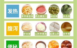  疫情期间吃什么预防病毒感冒(疫情期间吃啥)