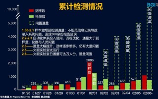  新冠疫情爆发后武汉封城的时间是哪一年几月几日(疫情武汉封城什么时候开始的)