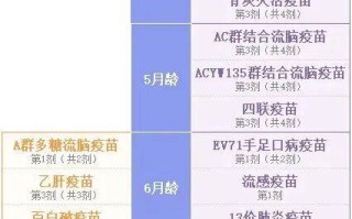  疫苗有效期多久不能用了(疫苗的有效期是多少时间)