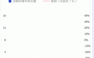  上海这次疫情爆发的可能性(上海有什么病正在发生)