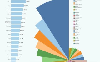  最新全世界疫情排名一览表(中国疫情最新情况)