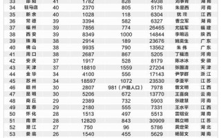  全世界疫情最新排名一览表(疫情最新数据消息)
