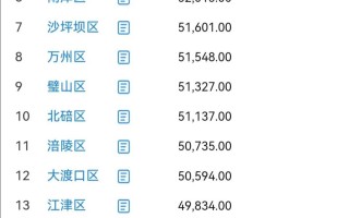  重庆公布最新疫情表格数据(重庆疫情统计表)