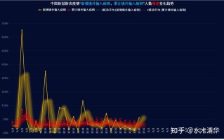 关于新冠肺炎疫情还会卷土重来吗知乎文章的信息