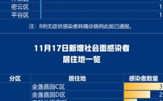  疫情最新通报今天新增本土病例(全国疫情最新情况)