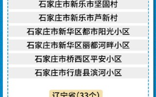  疫情最新数据中高风险地区查询(疫情最新数据中高风险地区查询北京)
