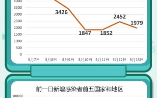  全球疫情2022年会结束吗(问答2021·全球疫情会结束吗?)