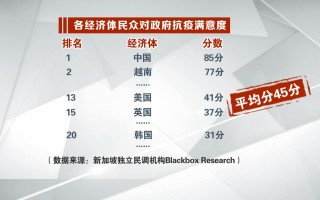  中国什么时候宣布疫情的(我国什么时候宣布疫情结束)