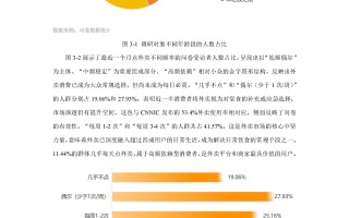  疫情过后哪些行业会蓬勃发展(疫情过后的行业)