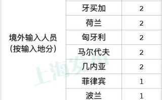  疫情今天新增病例是多少(枣强疫情今天新增病例)