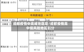  疫情最高的地区(中国疫情最新情况)