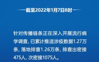  疫情什么时候解封最新消息郑州(郑州疫情什么时候能解除)