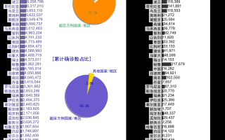  疫情最新情况数据图表大全(疫情最新数据图表全国)