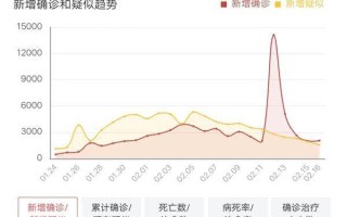  重庆疫情最新消息确诊人数查询系统官网(今天疫情最新消息确诊人数)