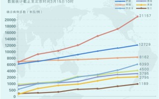  疫情最新情况重庆封城了吗现在有疫情吗(重庆疫情封城通告)