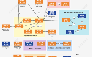  疫情的源头到底来自哪里官方(新冠疫情源头到底是哪里)