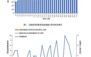  中国疫情最新消息统计表图(中国疫情最新消息今天统计数据表)