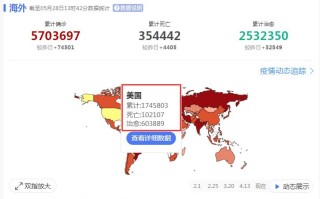  中国非典情况最新数据图片大全(非典宣传图片)