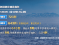  上海疫情的源头是什么(张文宏说疫情源头是中国)