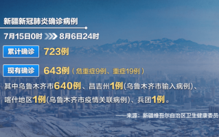  上海疫情的源头是什么(张文宏说疫情源头是中国)