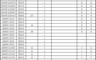  非典疫情发生的时间(非典疫情发生在几几年)