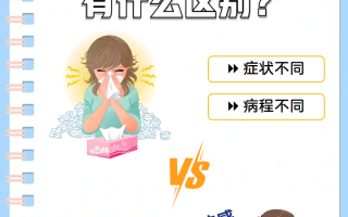  现在流行的感冒病毒是什么病毒啊(最近流行的感冒病毒是什么)
