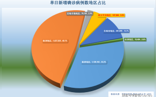  全球疫情最新数据表?(全球疫情最新数据排行榜)