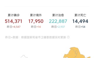  疫情最新情况最新消息数据(疫情最新情况疫情最新数据)
