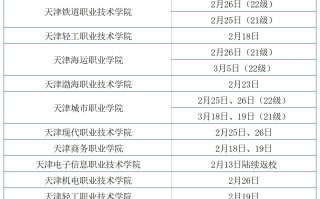  天津疫情开始时间是哪一年(天津疫情是几月份开始的)