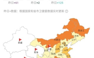  中国疫情情况数据(中国疫情情况数据最新)