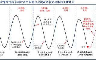  疫情过后经济发展方向(疫情过后经济发展方向有哪些)