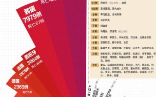  全球疫情排名最新排名图片大全(全球顶尖100所大学)