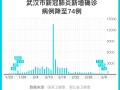  新冠疫情的起始时间(新冠疫情时间线梳理)