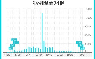  新冠疫情的起始时间(新冠疫情时间线梳理)