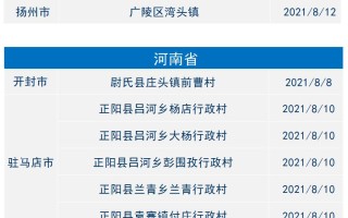  最新疫情风险等级调整(最新疫情风险等级划分情况)