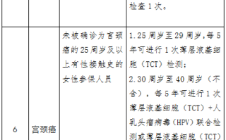  疫情损失了多少亿元医疗费用报销(疫情造成损失多少)