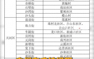  广州佛山疫情最新消息14号病例(广州佛山疫情最新数据消息)