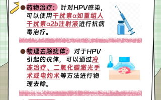 高危病毒要怎么治疗才能好的简单介绍