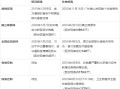  中国非典是什么时候开始的疫情(中国非典是哪一年结束的)