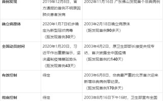  中国非典是什么时候开始的疫情(中国非典是哪一年结束的)