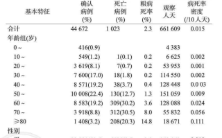  疫情何时结束?大数据告诉你什么信息(新冠疫情何时结束)