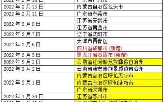  广东佛山疫情风险等级发布最新消息查询(广东佛山市疫情风险等级)