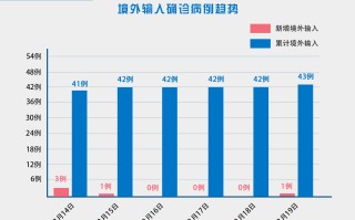  疫情最新情况中国地图分布图片(全国疫情实时地图)