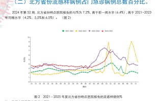  疫情最新数据国内新增数据查询系统(今日疫情最新消息)