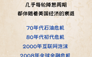  疫情影响几年经济衰退(疫情影响的经济什么时候能恢复)