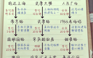  上海旅游什么时候是淡季(上海什么时候旅游半价)